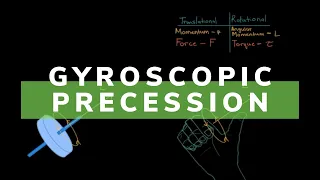 Gyroscopic Precession is Easier Than You Think!