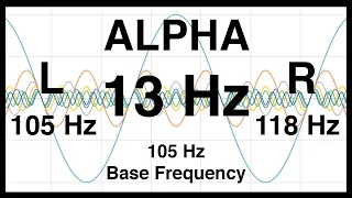 13 Hz Pure BINAURAL Beat ◆ ALPHA  Waves [105 Hz Base Frequency] ◆ Ondas Alfa 100% ◆ Pure Alpha Waves