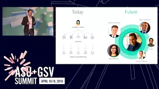 ASU GSV Summit: PeopleGrove