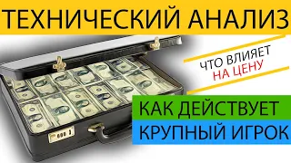 Технический Анализ | Обучение Трейдингу | Как Действует Маркетмейкер | Что Влияет на Цену. Теханализ