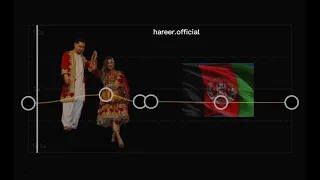 pashto song .yaara sta pa anango ke.(slowed +reverb)آهنگ پشتو طاهر شباب