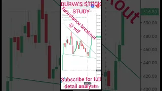 Rupa & Co Ltd | buy stocks | good Stocks | breakout stocks | intraday strategy #DURVASSTOCKSTUDY