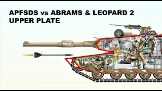 APFSDS vs ABRAMS & LEOPARD 2 UPPER PLATE | apfsds critical angle