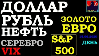 Курс доллара на сегодня,курс рубля, курс евро,НЕФТЬ,brent,sp500,VIX,золото,серебро