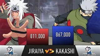 JIRAIYA VS KAKASHI POWER LEVELS - AnimeScale