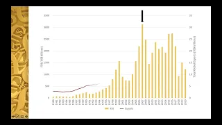 Foundations of Global Political Economy