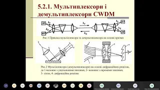 Мультиплексори. Активні волокна. Вторинні параметри впливу