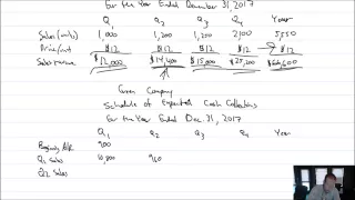 MA Module 8, Video 2,Schedule of Expected Cash Collections,  Problem 8-1B