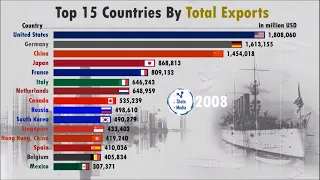Top 15 Countries by Total Exports Ranking History (1960 - 2018)