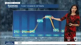 ABC 10News Pinpoint Weather for Sun. March. 26, 2023