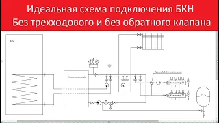 Идеальная Схема подключения БКН. Бойлер косвенного нагрева