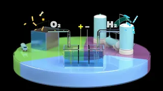 WEBINAR: How To Choose PEM Electrolyser Vendors (30 minutes)