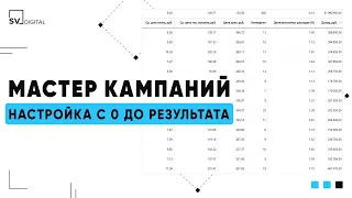 Настройка Мастера кампаний в Яндекс.Директ с 0 до результата в 2023 | SV Digital