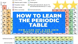 Hur du lätt lär dig periodiska systemet: Kemi 1 och Kemi 2