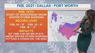 Comparing this arctic cold blast to the Texas freeze in February 2021