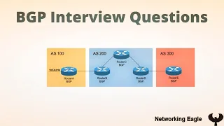 BGP Interview Questions and Answers  | CCNP  | Hindi
