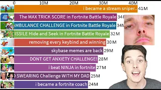 TOP 10 - LazarBeam's Most Viewed Videos of All Time - 2015-2020