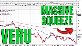 VERU STOCK: KNOW THIS (MAJOR SQUEEZE) | $VERU Price Prediction + Technical Analysis