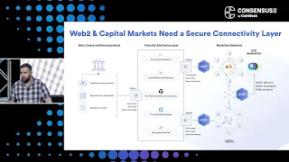 How Chainlink Helps Financial Institutions Securely Interact With Blockchains | Sergey Nazarov