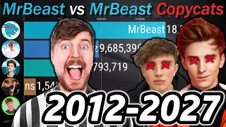 The Biggest Mr Beast Copycats Subscriber Count War 2012-2027