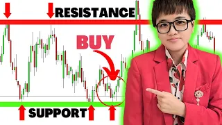 How to Find Support and Resistance Levels EASILY