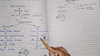 Refraction Error, guyton 50 part 5, hyperopia vs myopia, #gitsensoryphysiology