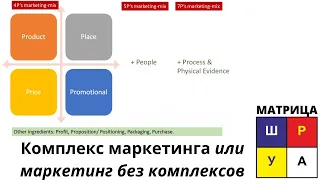 Комплекс (4Р) маркетинга