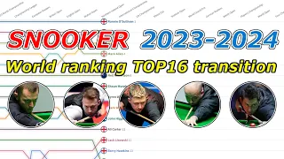 【SNOOKER】World ranking TOP16 transition  2023-2024