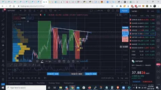 Analisis Tecnico BTC, ETH, ADA, BNB, LINK, ELROND, DOGE, DOT, 1INCH, SOLANA, CAKE