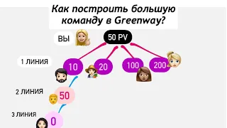 Как приглашать к себе в команду Гринвей?  Виноградова Анна, L