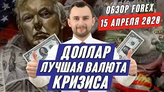 Прогноз по рынку форекс на  15.04 Тимура Асланова