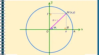 IX. Cercul trigonometric | Unit Circle - Matera.ro