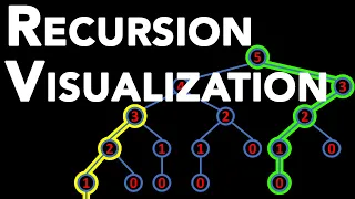 Recursion Visualization - Algorithms