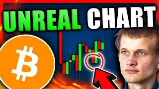 UNREAL: This Bitcoin Chart Is Super Bullish! - Bitcoin Price Prediction Today