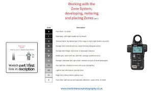 The Zone System and spot metering explained part 2