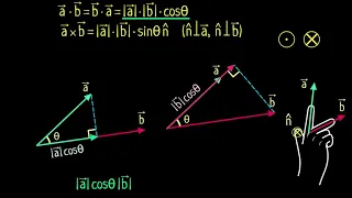 Сравнение скалярного и векторного произведений векторов (видео 16) | Магнетизм | Физика
