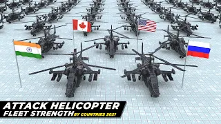 Attack Helicopter Fleet Strength by Countries