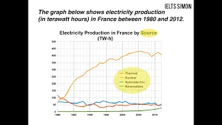 IELTS-Simon-Writing-Task1-Academic-part-2 Line graphs