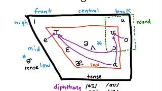 Free American Accent Class: Vowels /ɛ/ and  /æ/, Q & A