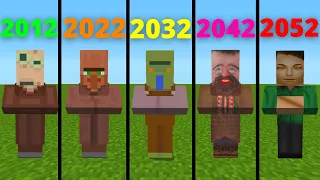 minecraft in 2012 vs 2022 vs 2032 vs 2042 vs 2052