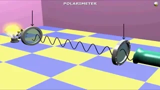 Optical Activity, Polarimeter and Reason for molecules being Chiral & Achiral