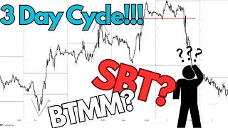 Mastering The 3 Day Market Cycle: Day Trading's Best Kept Secret