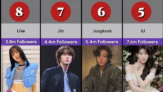 Comparison: Most followed k-pop idols on spotify 