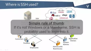 Intro to SSH and SSH Keys