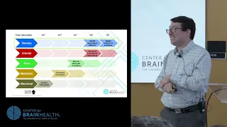 Enhancing Brain Health with Functional MRI: Insights and Lessons with Monroe Turner, PhD