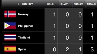 TOKYO OLYMPICS MEDAL TALLY as of 3:23 pmThursday, 29 July 2021 (UTC)