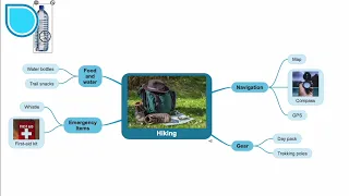 Add images to your SimpleMind Mind Map