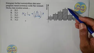 [Bahas Tuntas] -  Cara Mudah Menentukan dan Menghitung Modus Pada Histogram (Data Berkelompok)