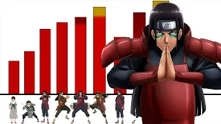 Explicación: Rangos y Niveles de Poder de Hashirama Senju