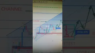 GOLD XAUUSD 23 To 27 Jan 2023 American Weekly Forex Forecast  #forexanalysis#weeklyforexforecast